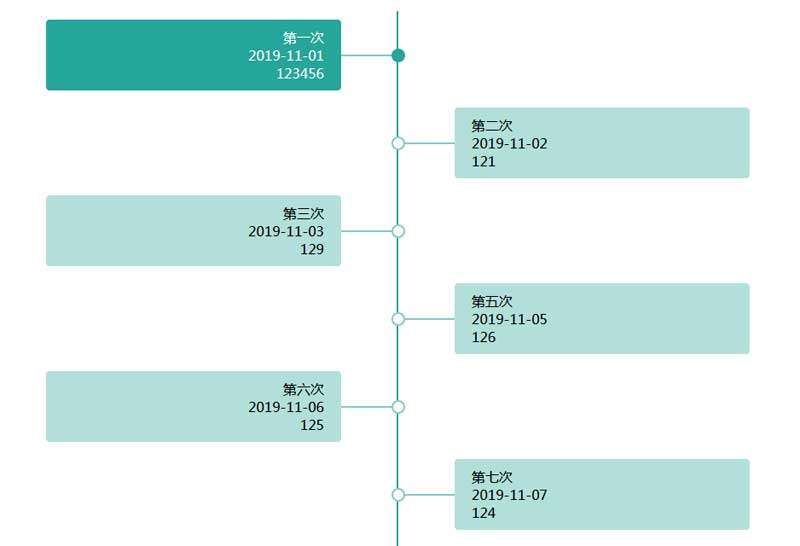 简单的垂直时间轴插件(图1)