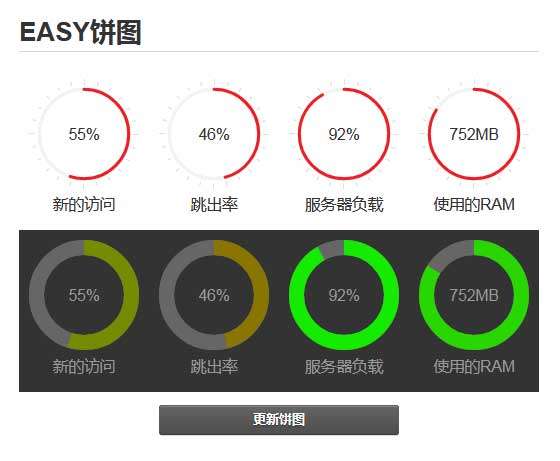 jQuery饼图服务器数据统计代码(图1)