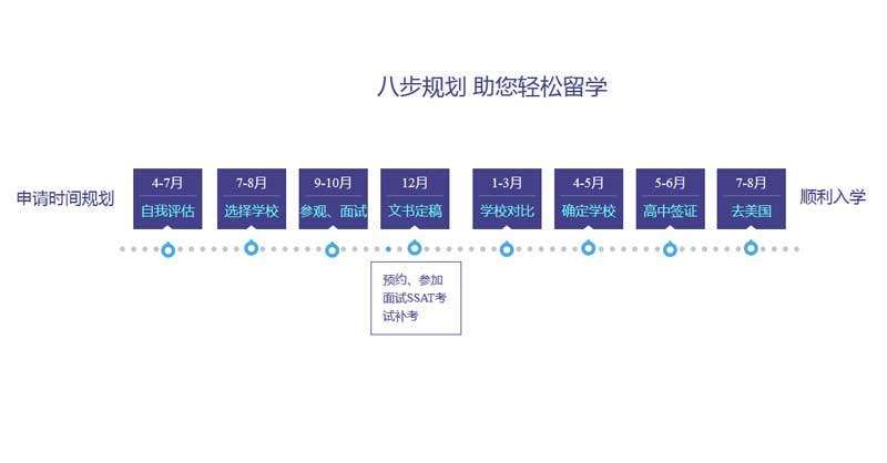 jquery创意的申请留学进度步骤代码(图1)