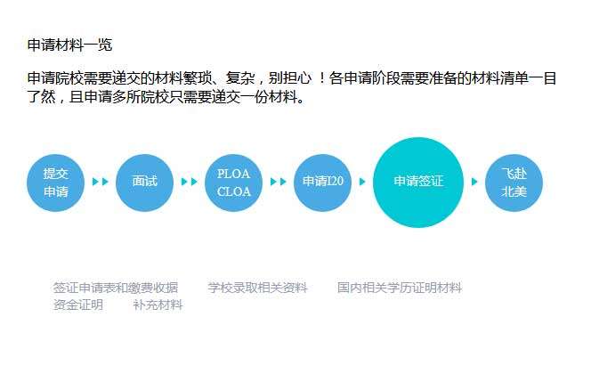 jquery申请栏目步骤内容切换代码(图1)