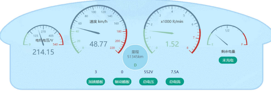 电动汽车仪表盘动画代码(图1)