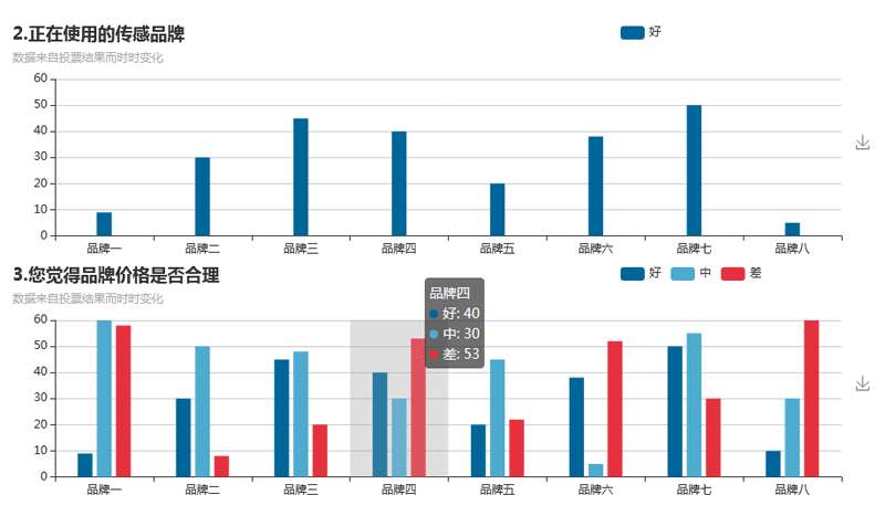 echarts多组柱状图统计表代码(图1)