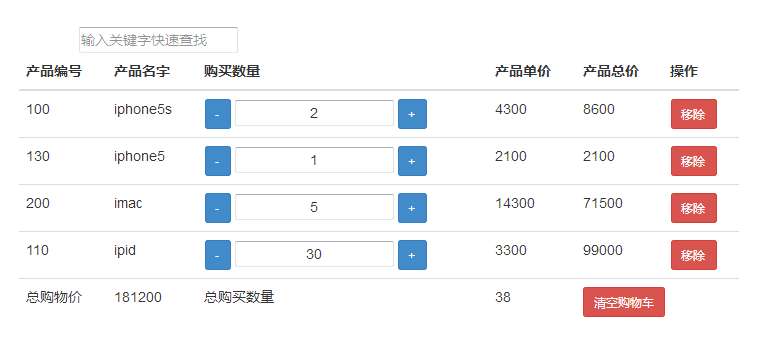 angular购物车商品清单修改结算代码(图1)