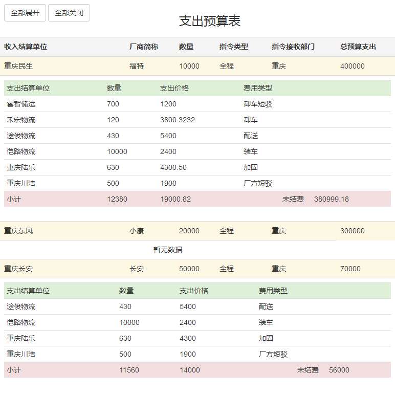 jQuery json动态获取表格数据代码(图1)