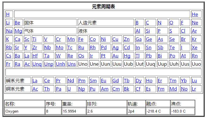 js生成化学元素周期表格代码(图1)