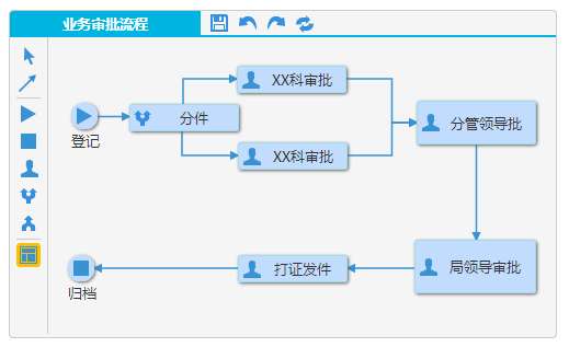 jQuery在线绘制流程图工具代码(图1)