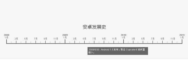 jQuery安装软件更新发布时间轴代码(图1)