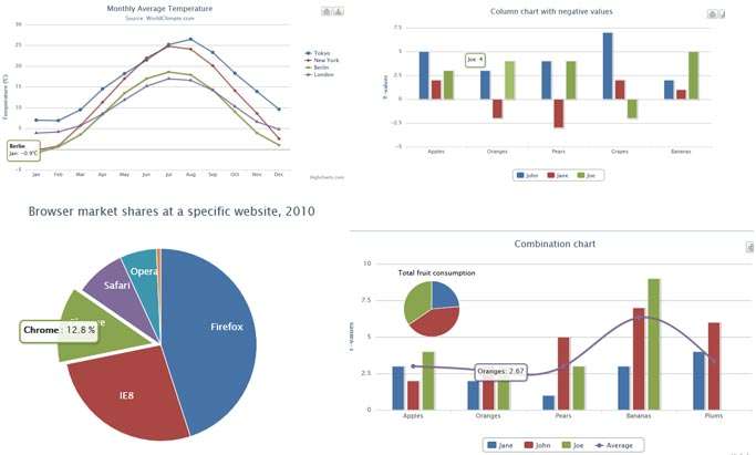 jQuery+highcharts各种数据统计图表代码(图1)