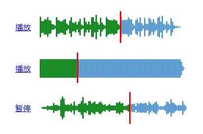 html5 mp3音频可视化播放插件(图1)