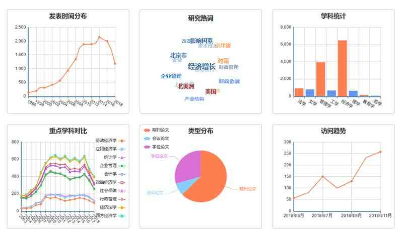 echarts经济学科分布图表实例(图1)