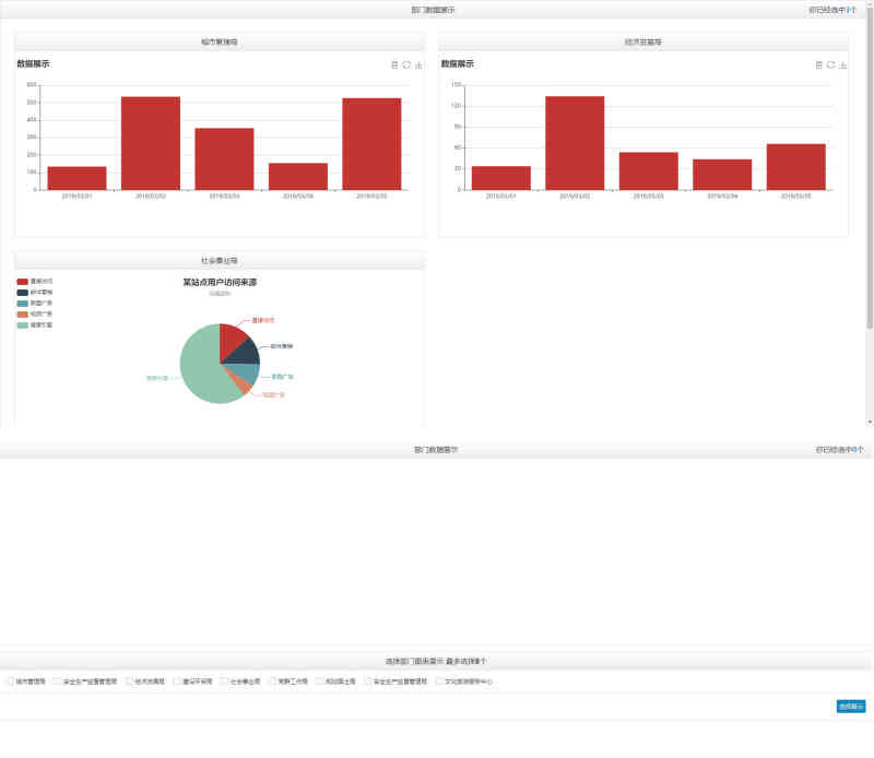 echart选择部门数据图表展示(图1)
