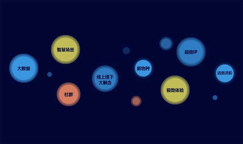 css3创意的气泡布局动画(图1)