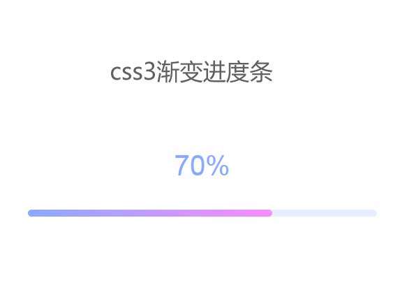 css3渐变进度条动效(图1)