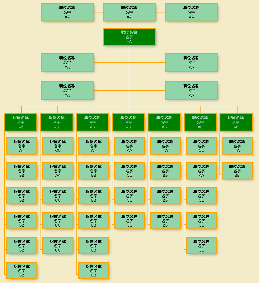 css3绘图制作css3响应式组织架构图形代码(图1)