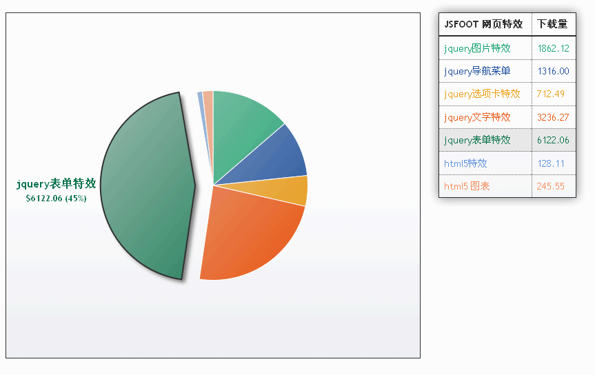 jquery html5 图表用canvas绘制一个动画圆形饼图(图1)