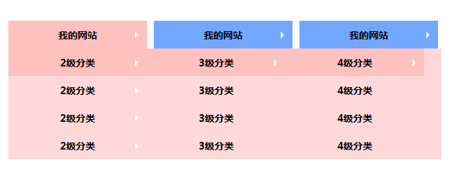 jQuery多级下拉菜单支持多级下拉列表菜单代码(图1)