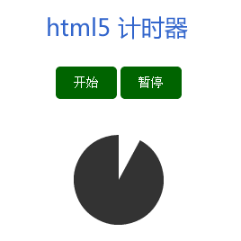 html5 canvas制作60秒圆形计时器代码(图1)