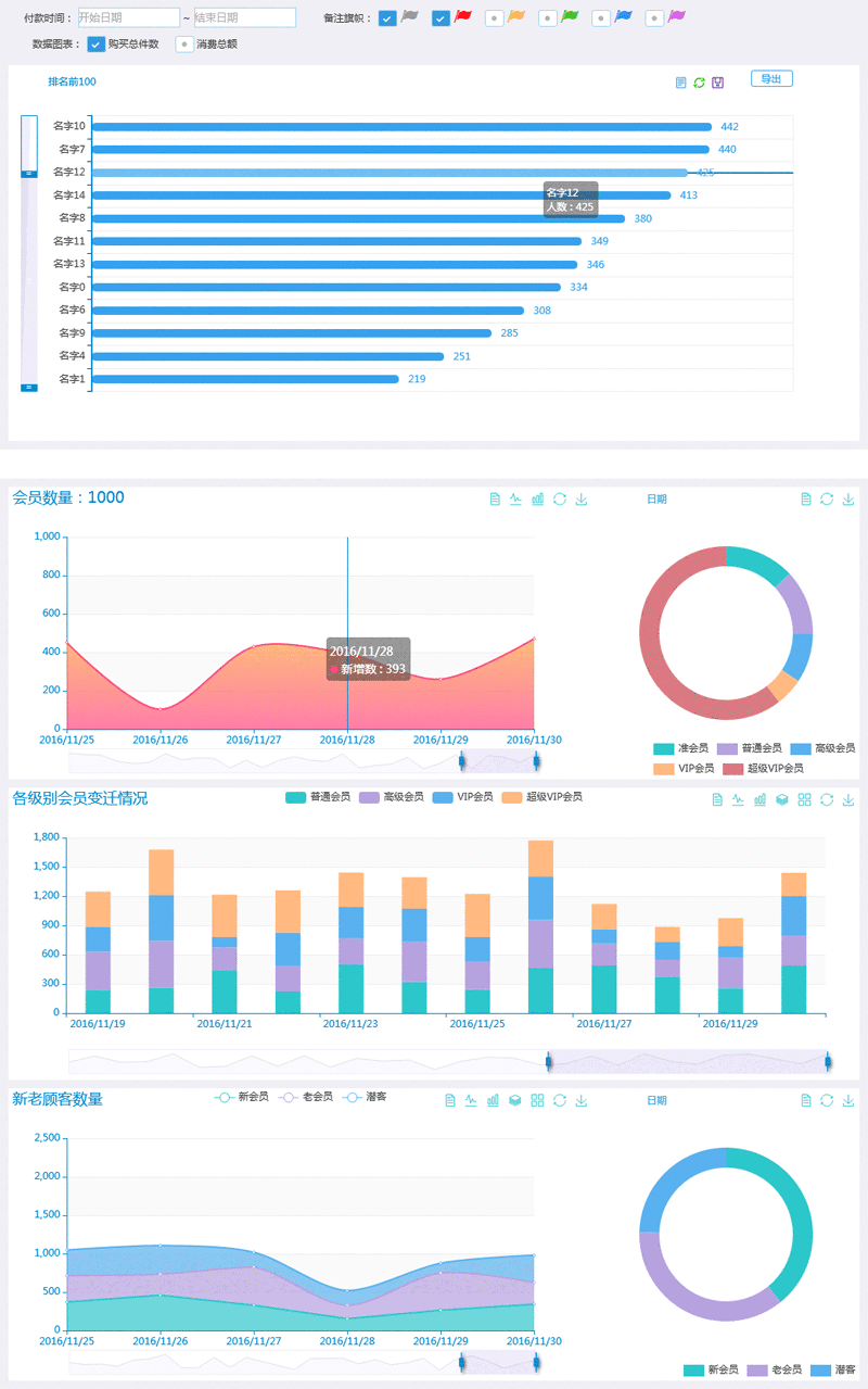 html5企业管理数据图形(图1)