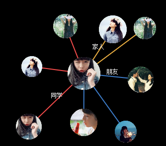 html5简单的人物关系图制作代码(图1)