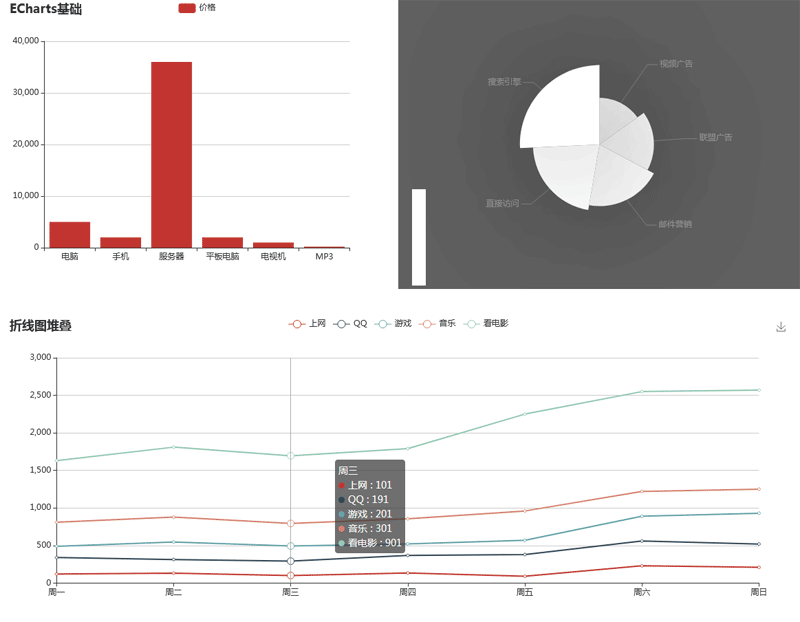 echarts.js图表插件柱状图,饼状图,折线图代码(图1)