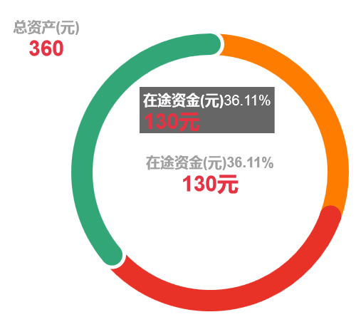 html5 canvas圆形的资产分布图表代码(图1)