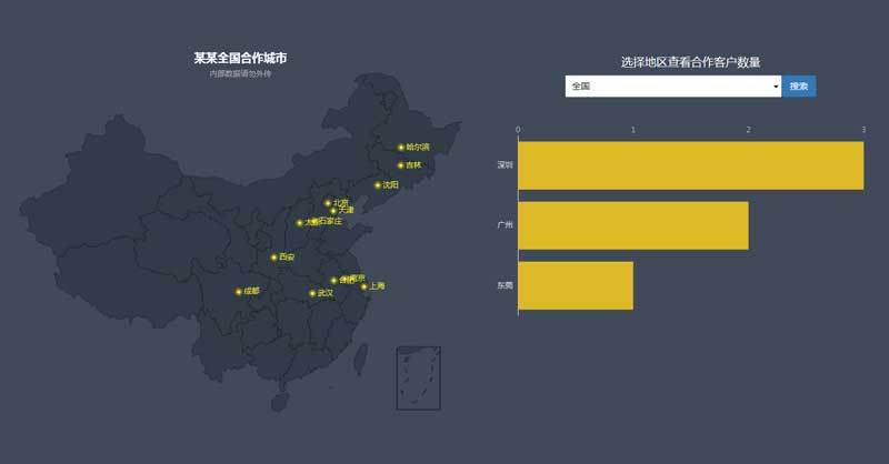 echarts全国地图城市站点分布数据展示代码(图1)