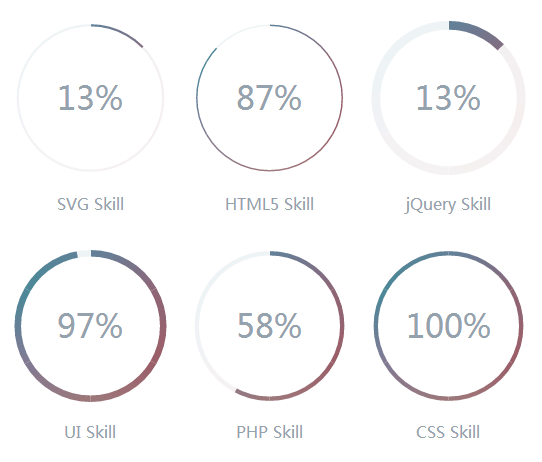 css3 svg技能展示圆形进度条动画特效(图1)