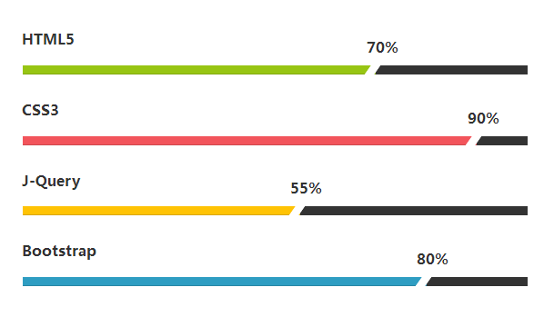 纯css3基于Bootstrap百分比进度条动画特效(图1)