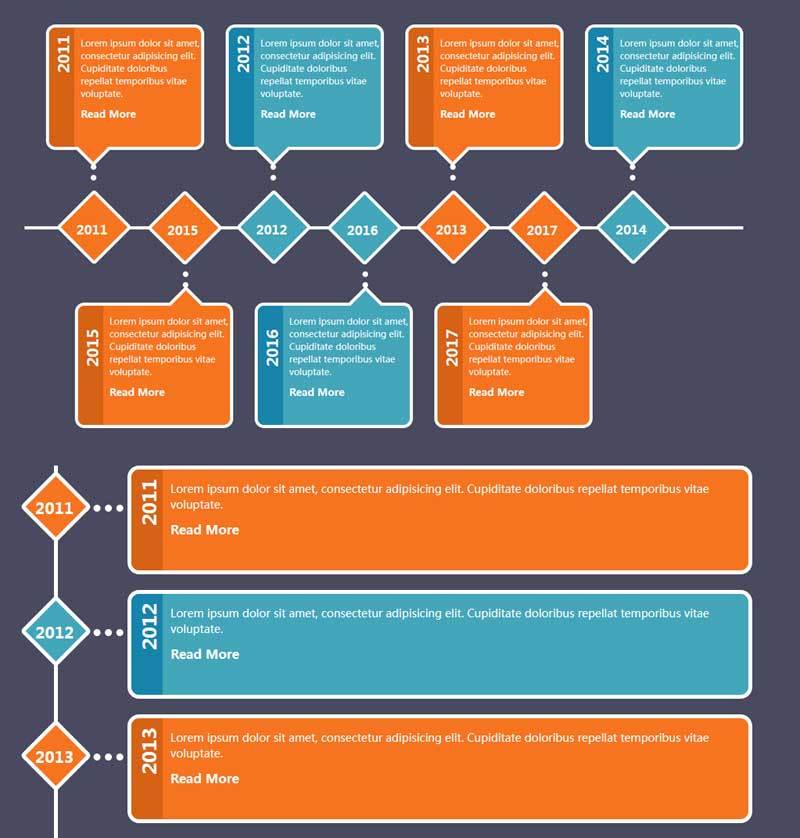 纯css3基于bootstrap响应式时间轴布局代码(图1)